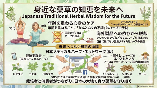 薬草ネットワーク